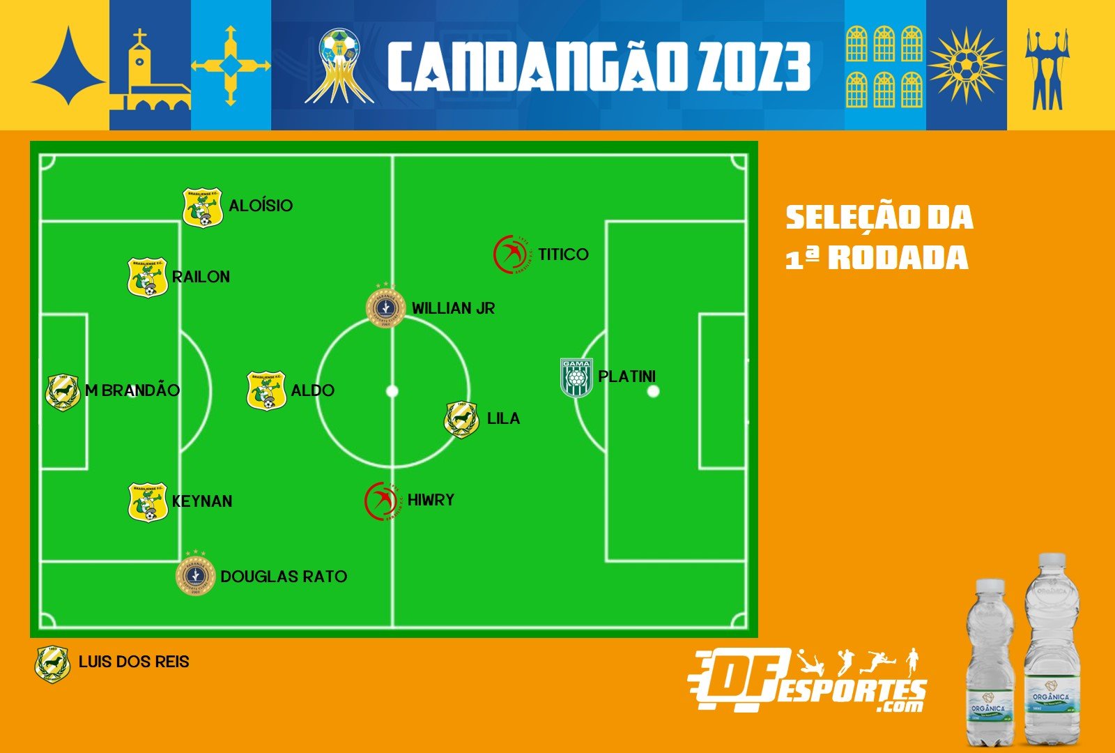 DF Esportes elege a seleção da primeira rodada do Candangão